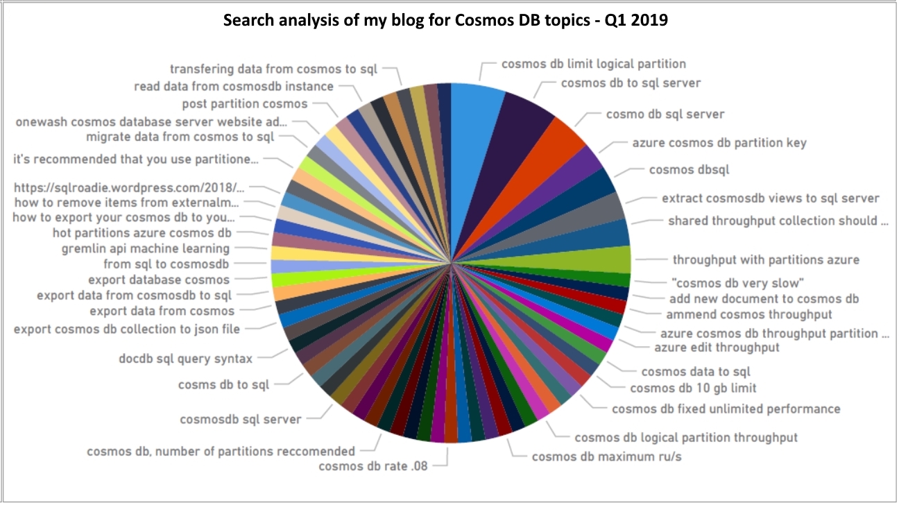 CosmosDBSearches_SQLRoadie.jpg